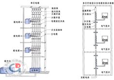 预分支电缆
